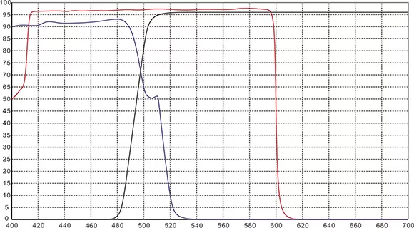 Applications of Dichroic Filter Applications of Dichroic Filter