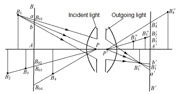 Applied Optics - Spatial Images of Optical Systems Applied Optics - Spatial Images of Optical Systems