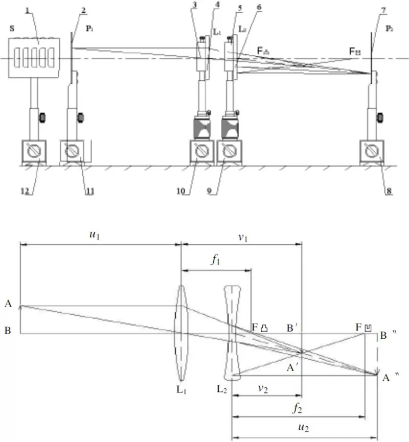 How to Find the Focal Point of a Concave Lens? How to Find the Focal Point of a Concave Lens?