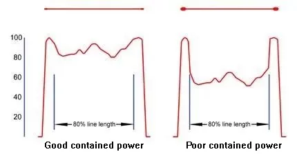 Principle of Operation of the Powell Prism