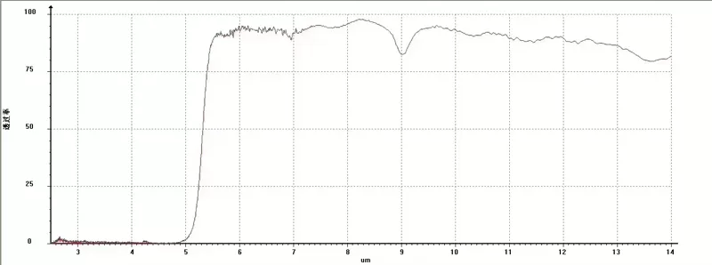 Silicon Filter For Infrared Thermometer Silicon Filter For Infrared Thermometer