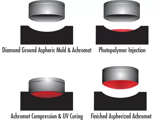 Hybrid Molding Technology Hybrid Molding Technology